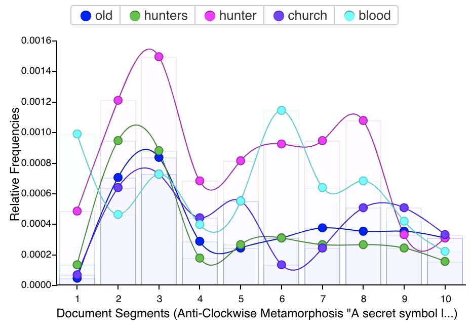 Frequency_Word_Graph